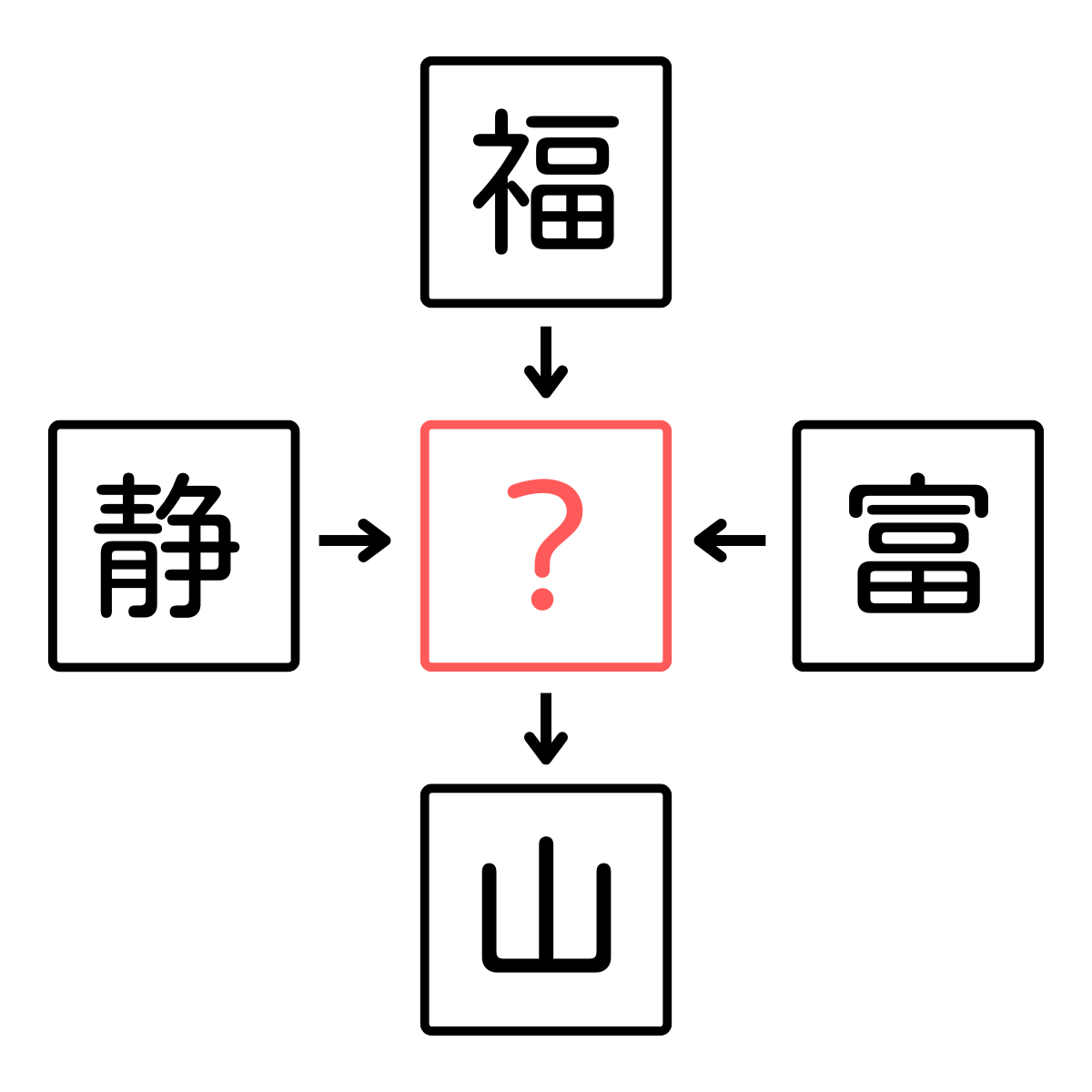 【穴あき漢字クイズで頭の体操】空白に入る漢字は何でしょう？漢字以外の知識も必要かも！？