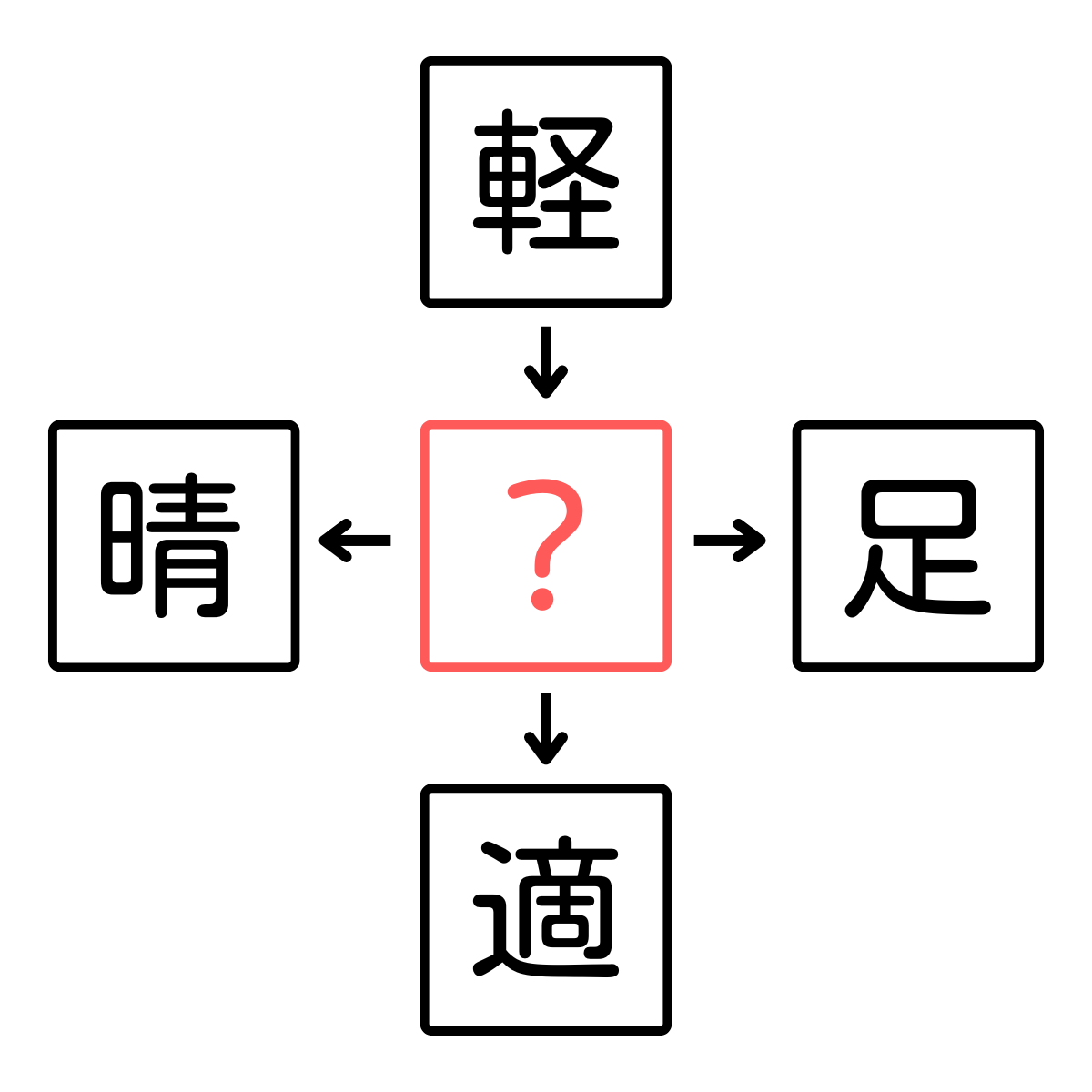 【親子でチャレンジ！】空白に漢字１文字を当てはめて熟語を作ろう！わかるかな？